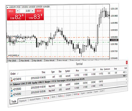 FIBO Group MetaTrader 4