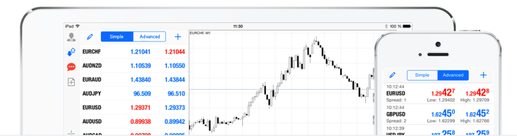 FIBO Group mobile trading app