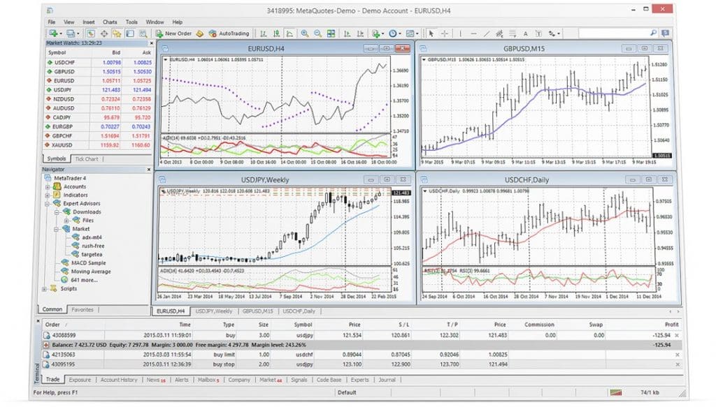 FXChoice MetaTrader 4 reviews