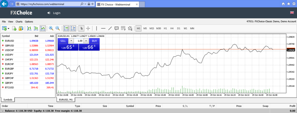 FXChoice MetaTrader WebTrader ratings