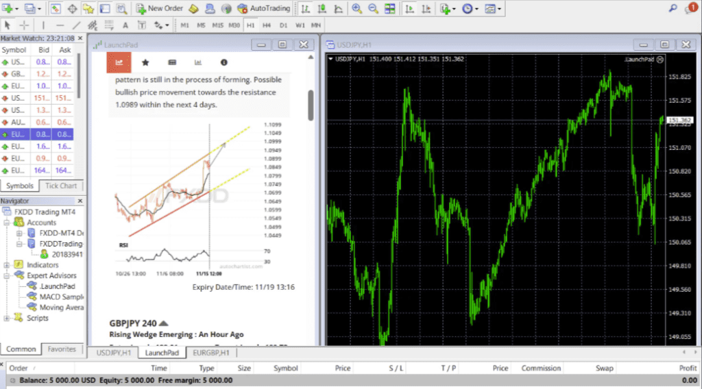 AutoChartist - MT4 integration at FXDD