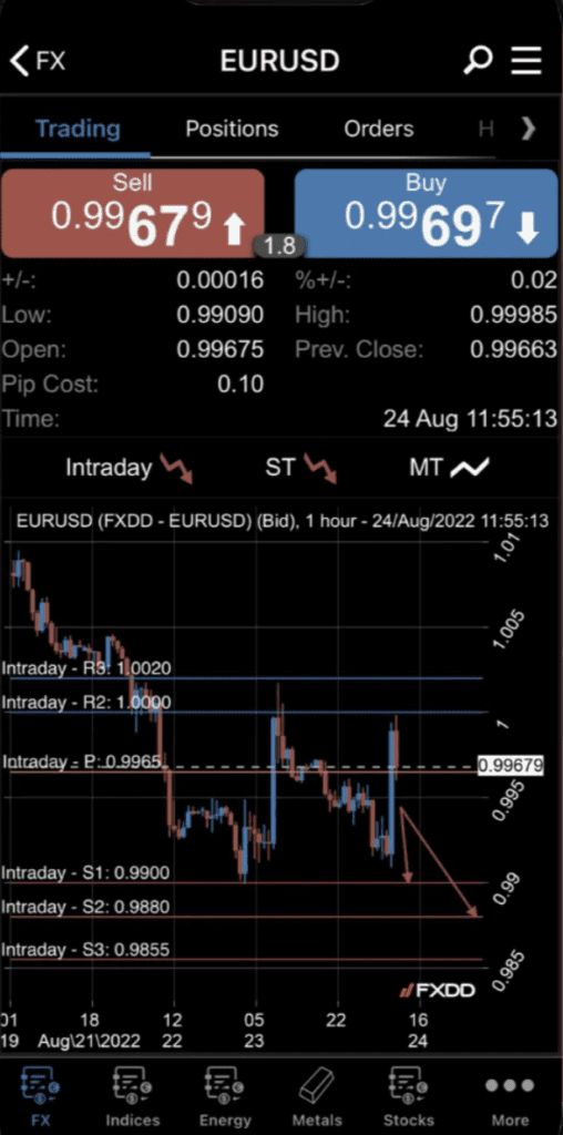 Mobile app trading interface at FXDD