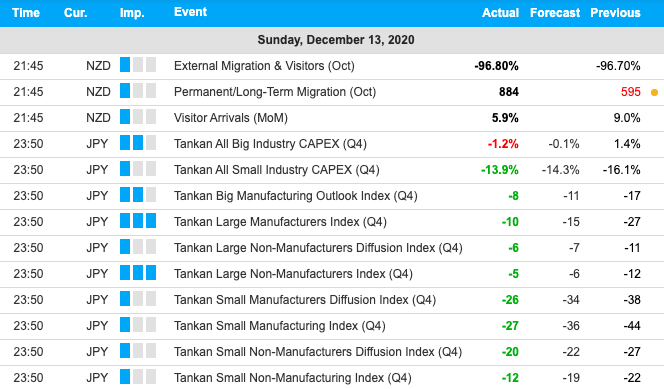 FXGM economic calendar