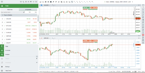 FXPrimus free swap accounts