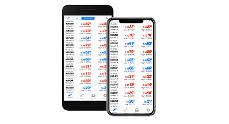 FXTrading.com mobile app