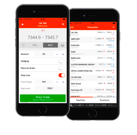 Financial Spreads mobile trading financialspreads.com