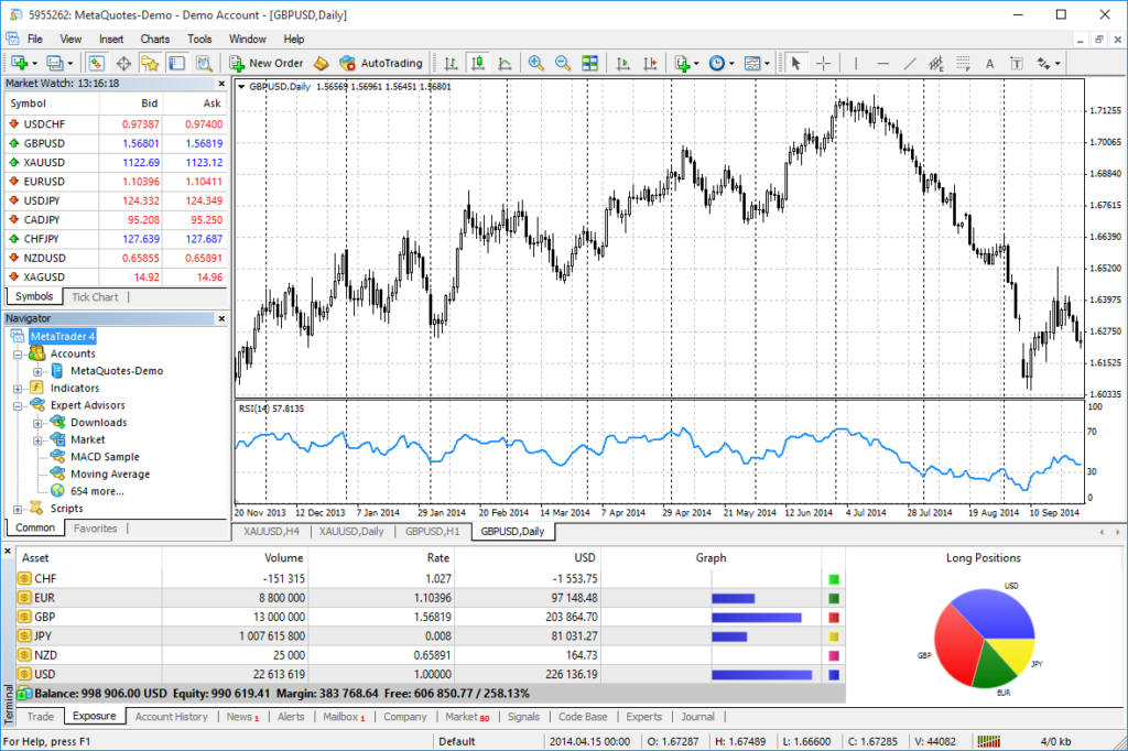 Finotrade MetaTrader 4