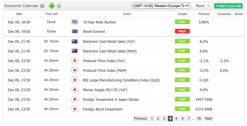 Finotrade economic calendar