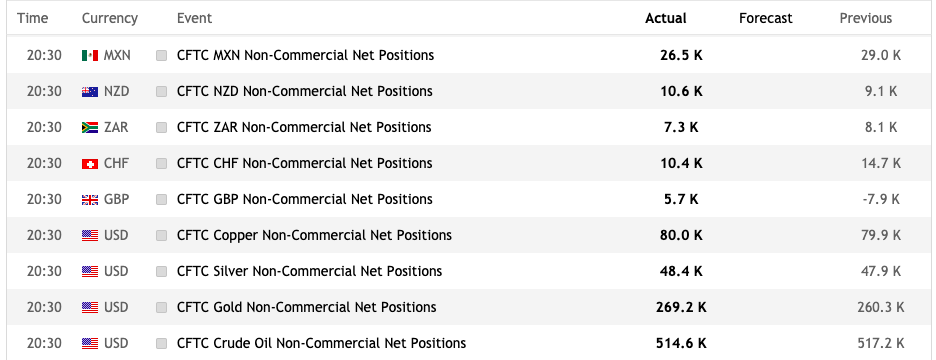 FxGrow economic calendar