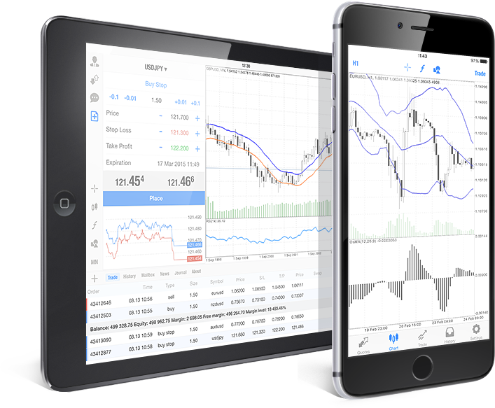 Global Market Index GMI MT4 mobile app