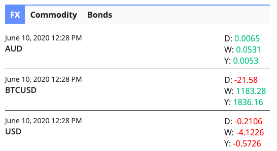 economic calendar