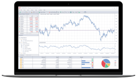 HYCM MetaTrader 4 trading platform