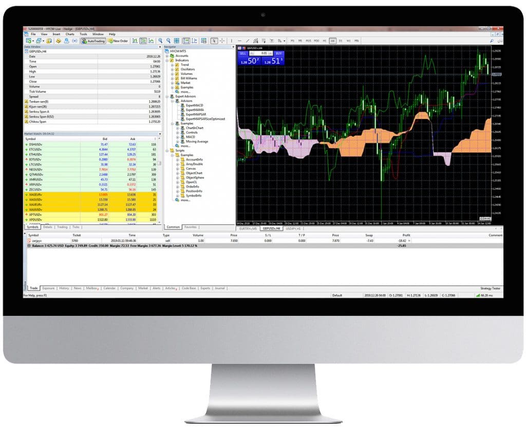 HYCM MetaTrader 5 Trading platform