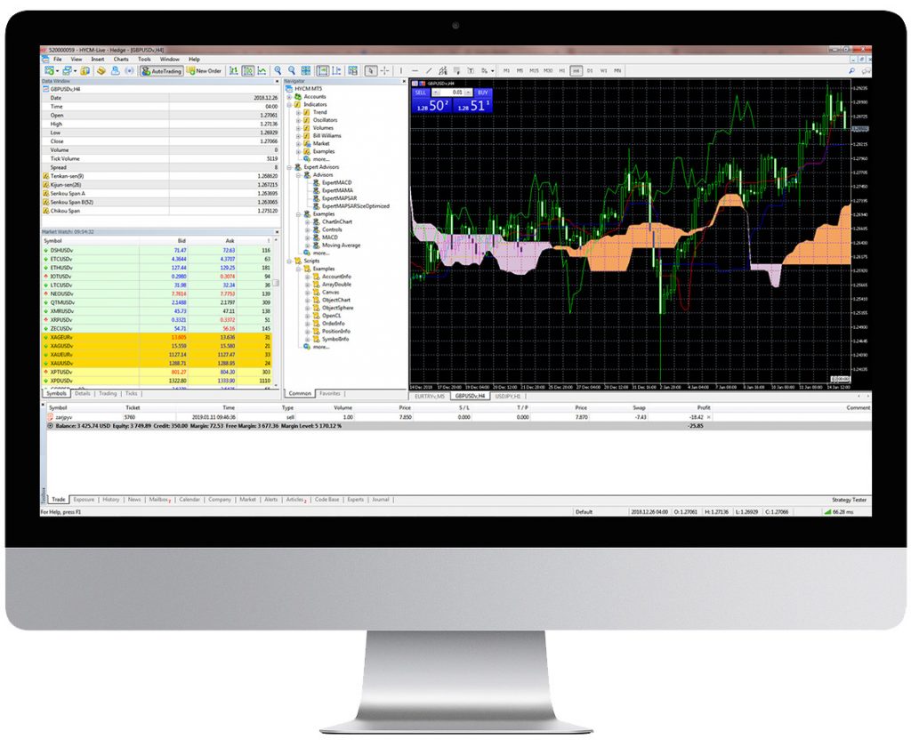 HYCM MetaTrader 5 Trading platform