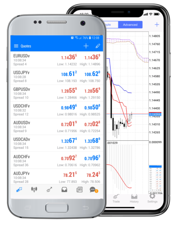 HYCM mobile trading app