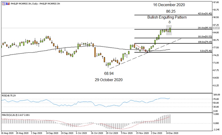 Phillip Morris Daily 17th Dec