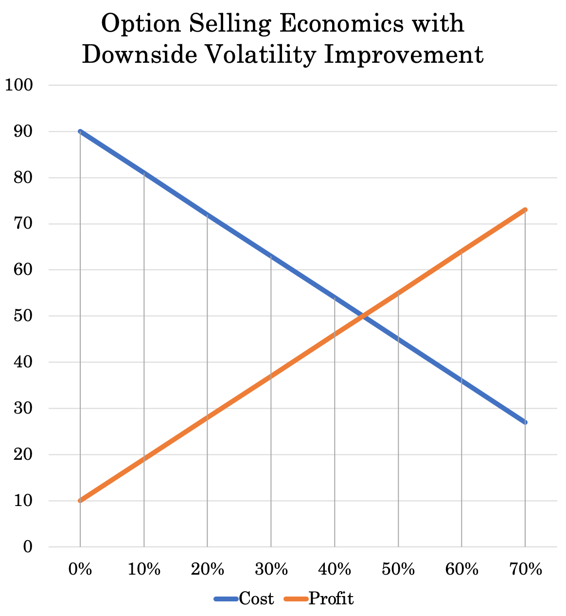 downside volatility