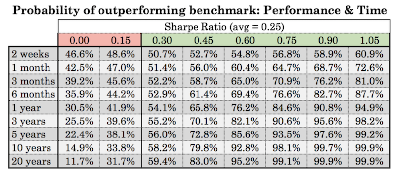 sharpe ratio benchmark
