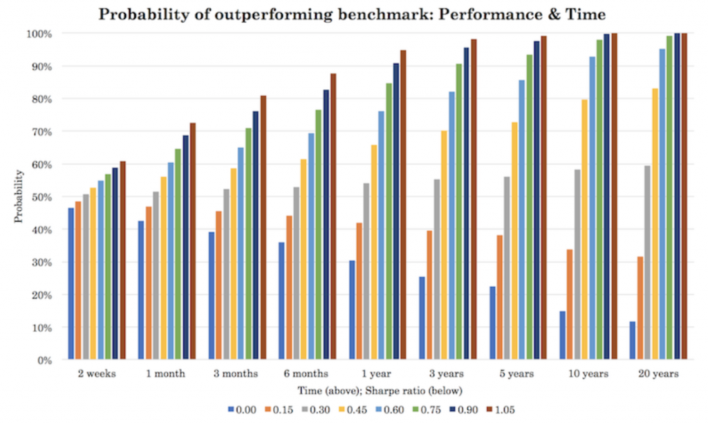 sharpe ratio performance