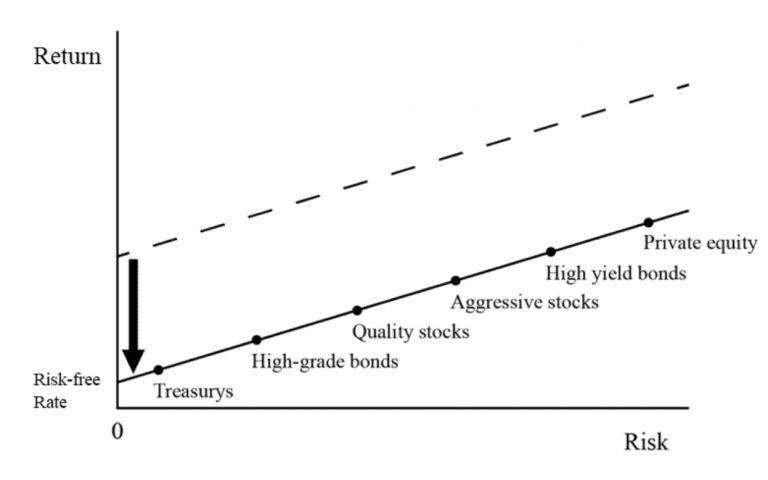 Stocks Overvalued? Considerations of How High Is Too High