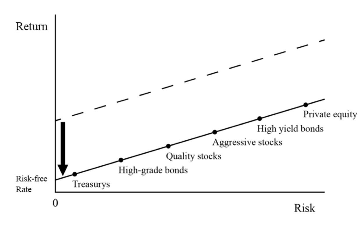 risk return chart