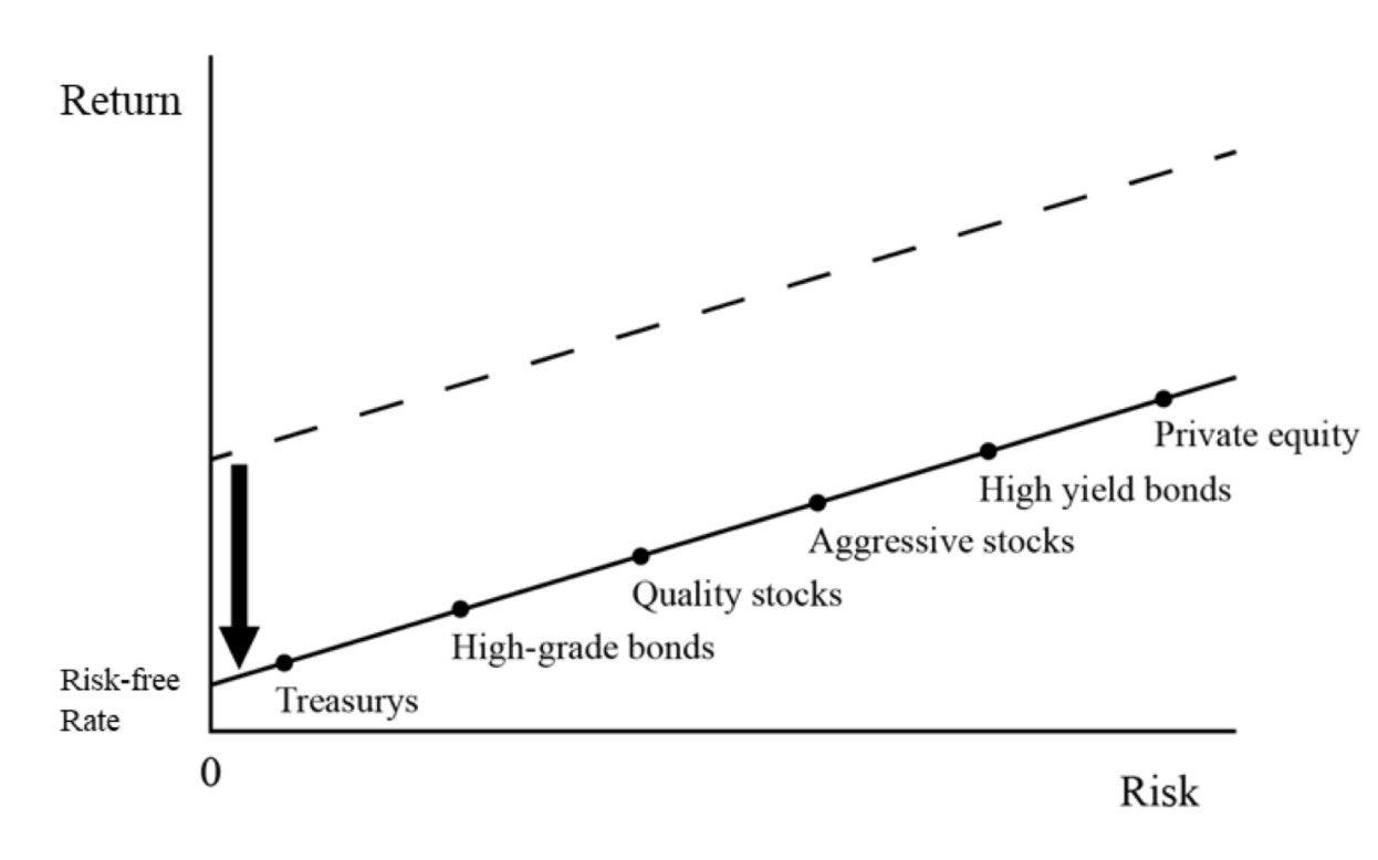 capital market line