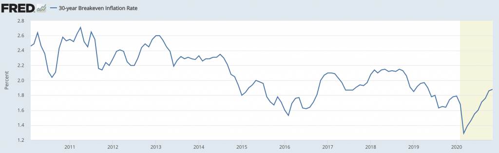 30 year inflation rate