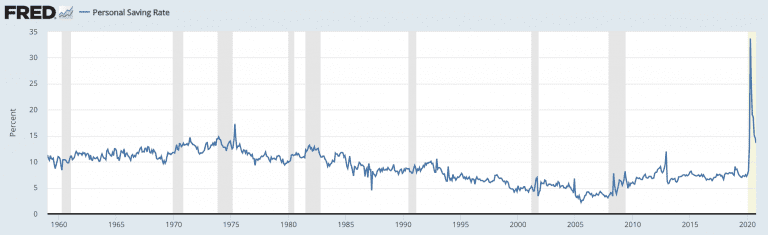 Is There Cash on the Sidelines?