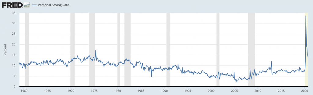 personal savings rate