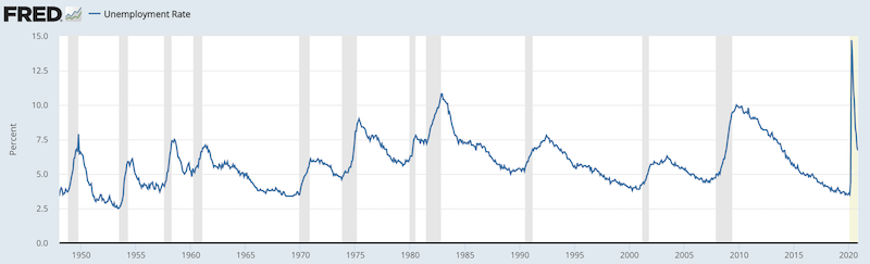 u-3 unemployment