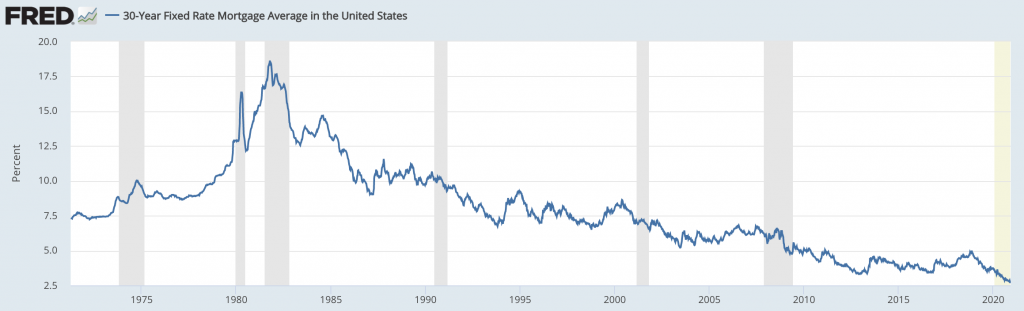 mortgage rates