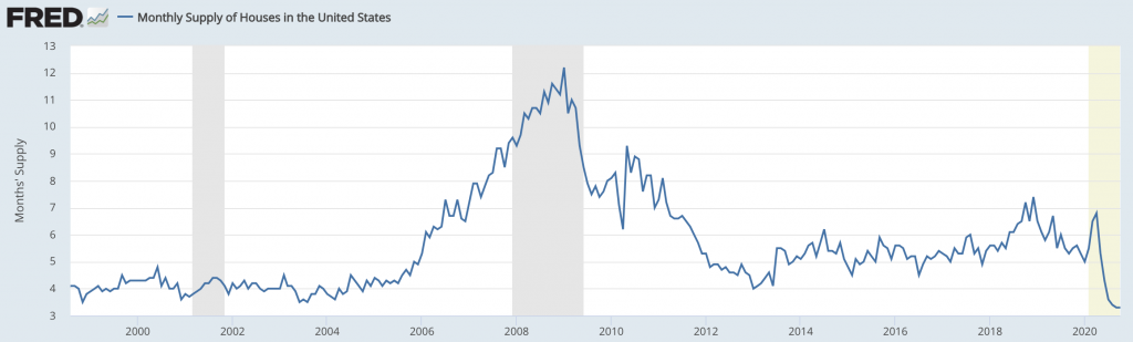 housing supply