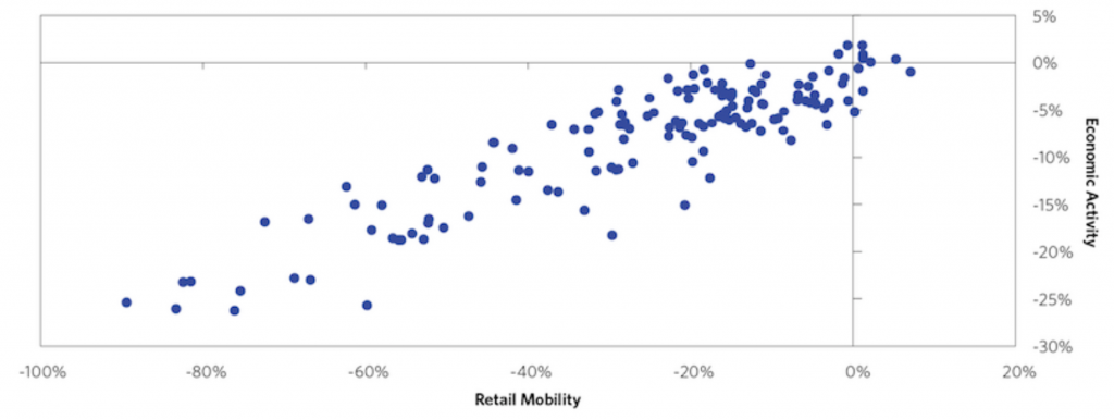 google mobility data