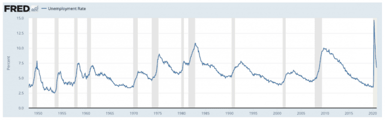 Business Cycle Analysis: No One-Size-Fits-All Approach