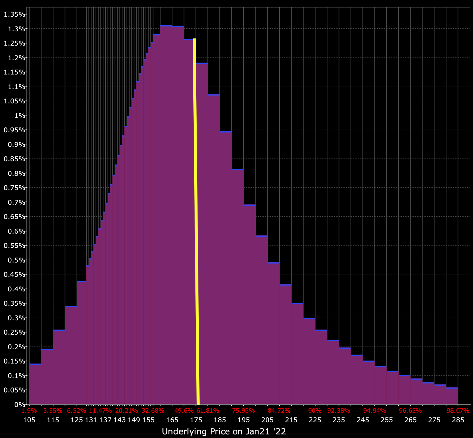 returns distribution