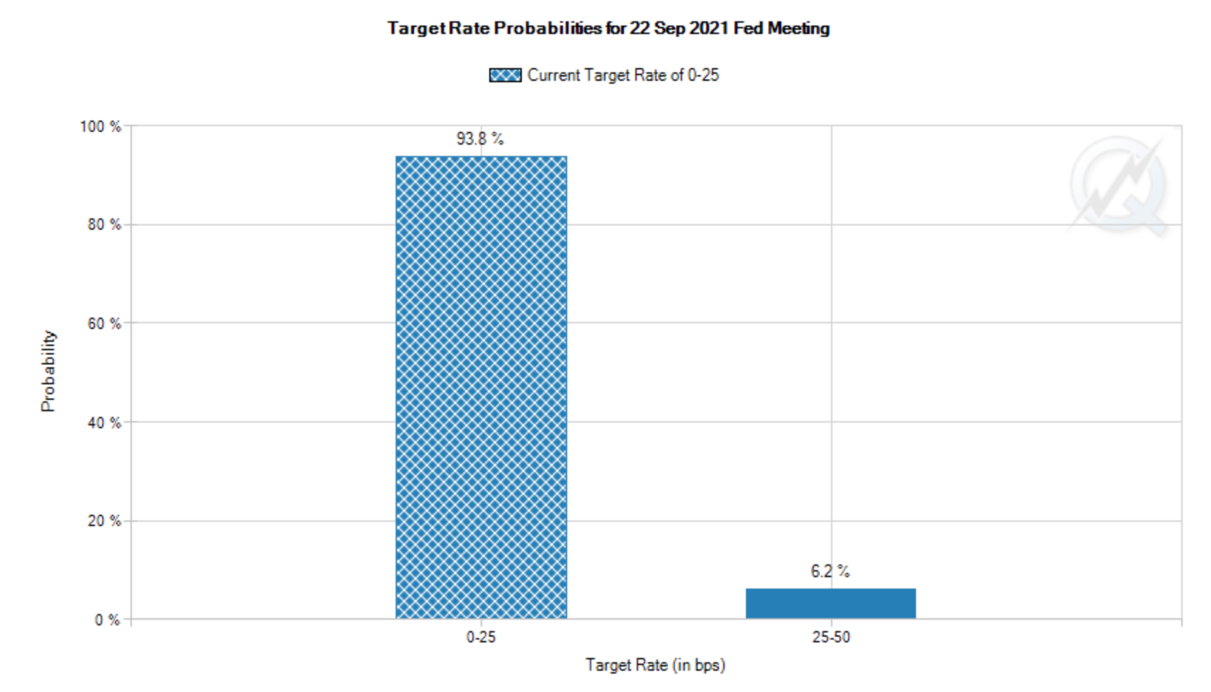 fed funds futures