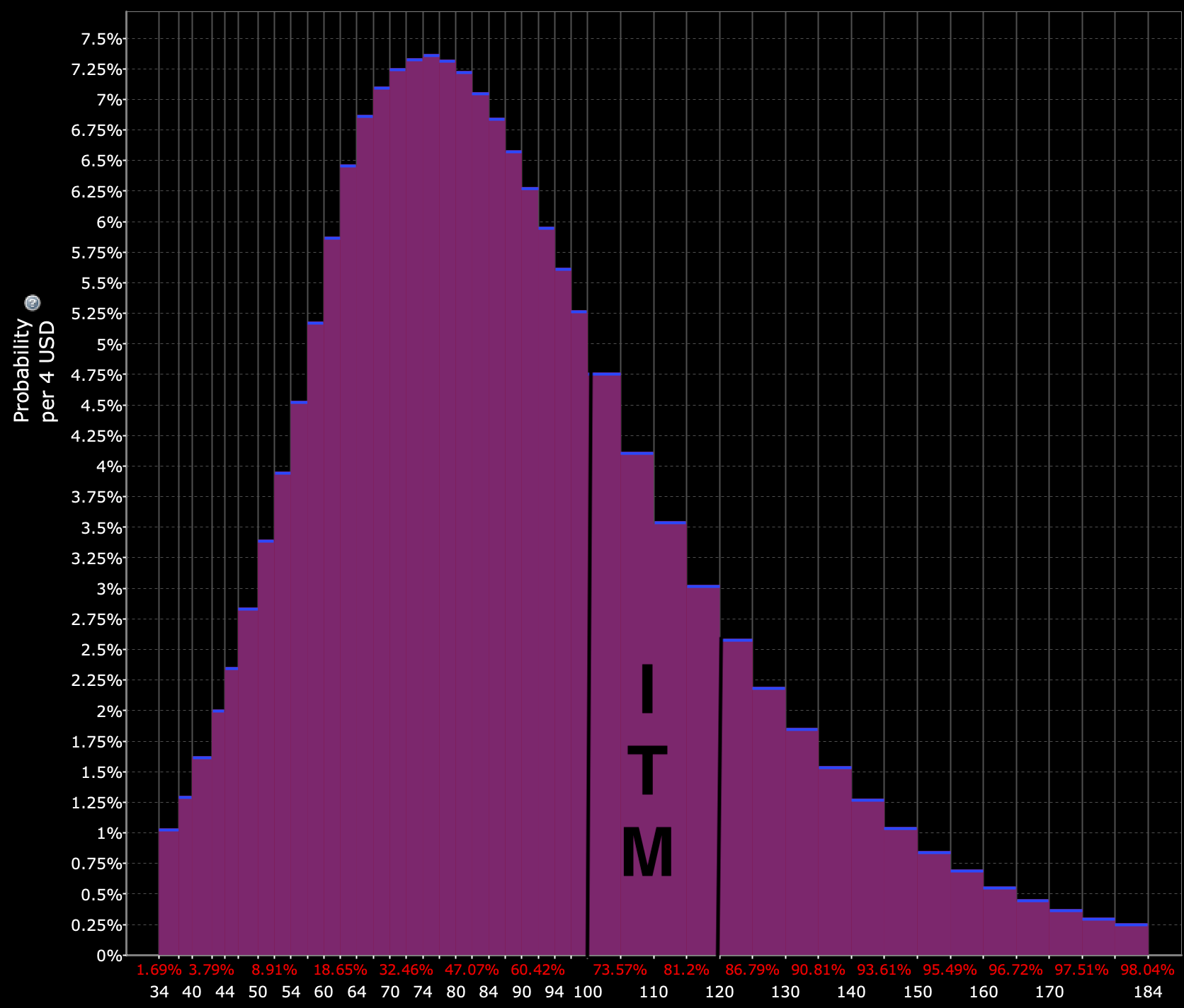 returns distribution