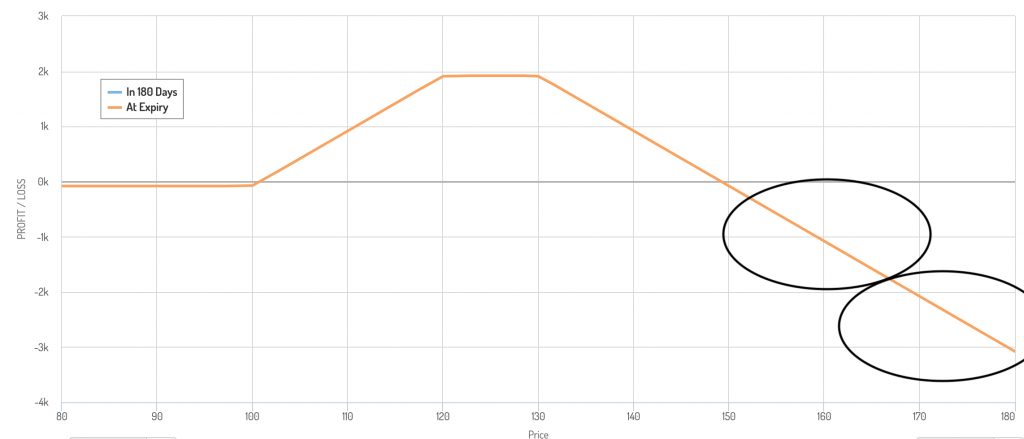 options tail risk