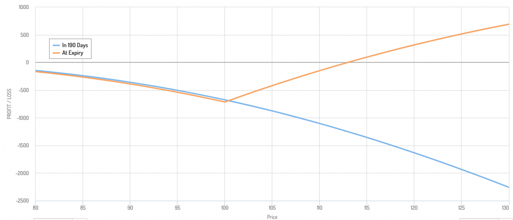 options maturity mismatch