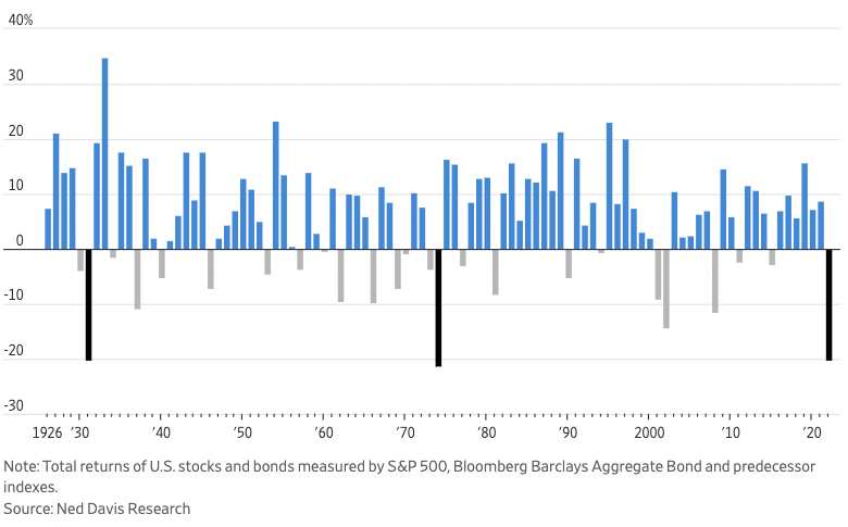 drawdowns