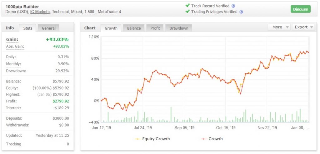 1000pipbuilder verified results