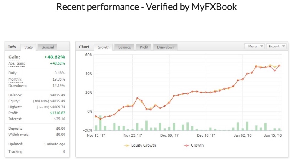 1000pipclimber verified results