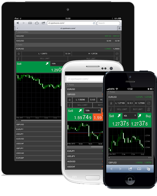 Global FX cTrader