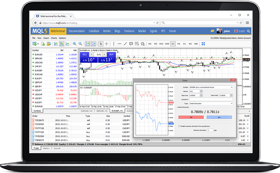 HFTrading MT4 browser-based platform