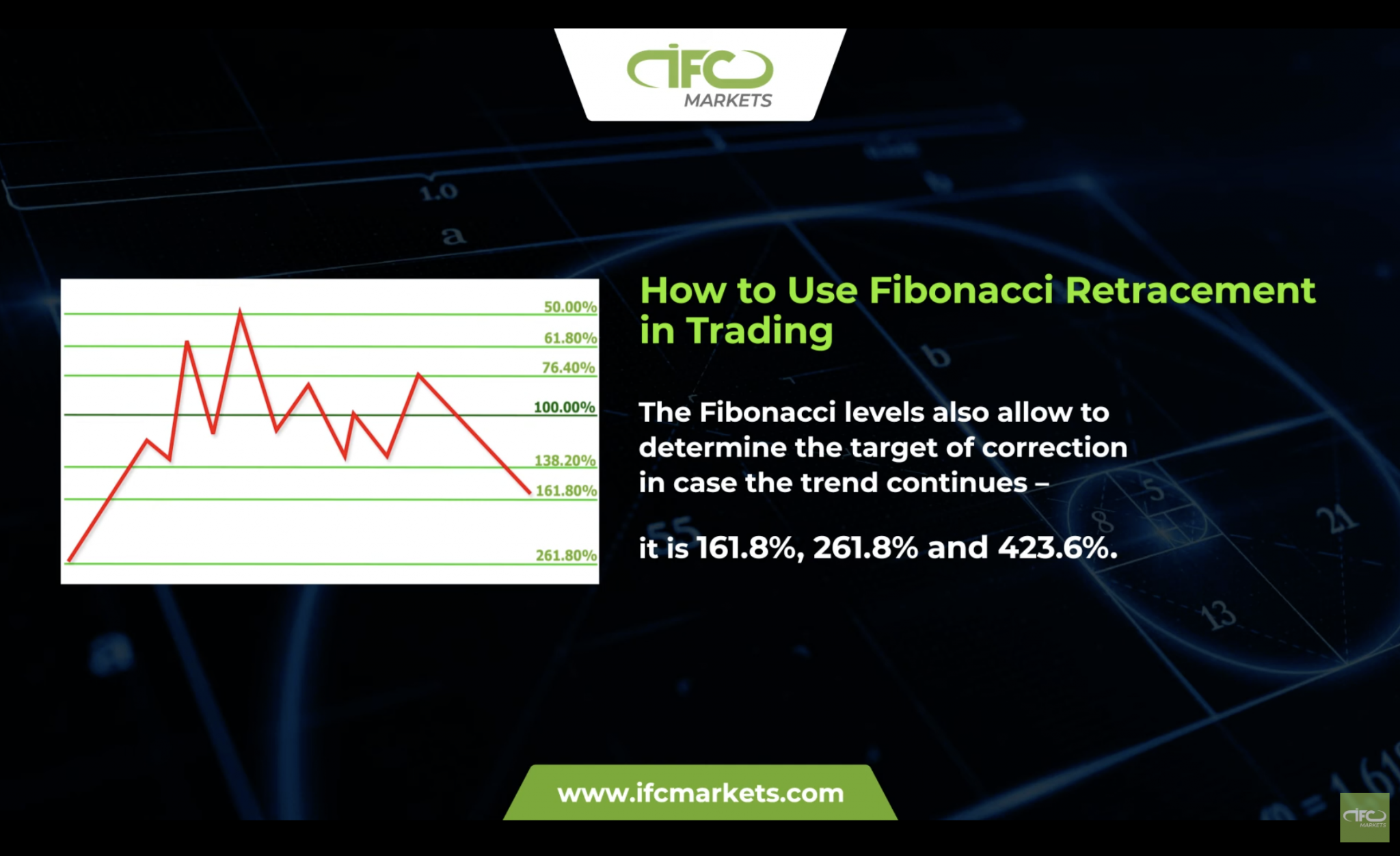 IFC Markets education article on Fibonacci retracement