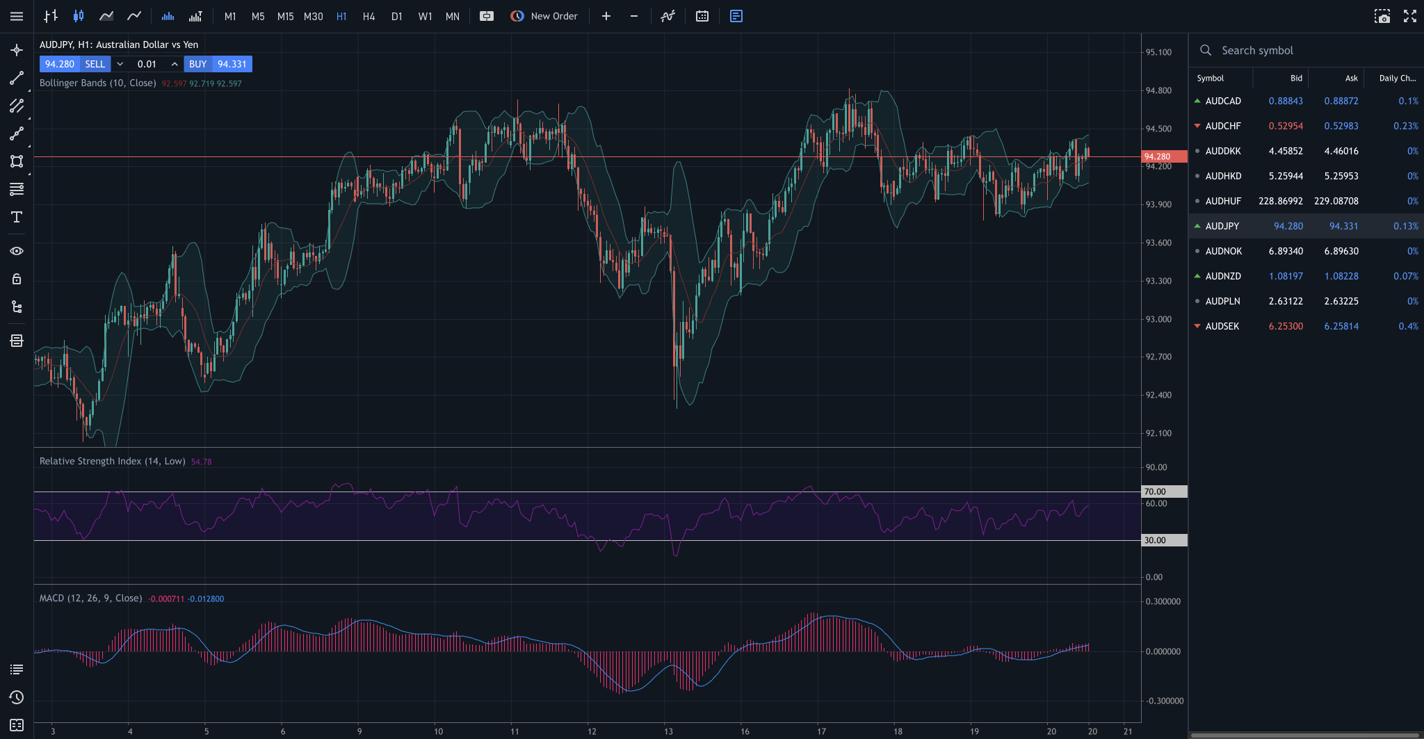 IFC Markets' trading platform with chart