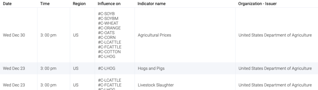 IFC Markets Commodities Calendar