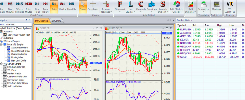 LDC VertexFX trading platform