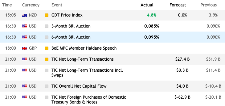 NBHM economic calendar