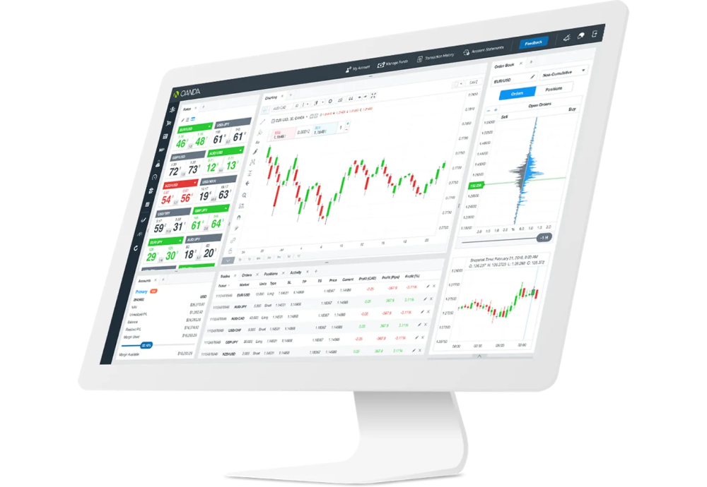 OANDA trading platform